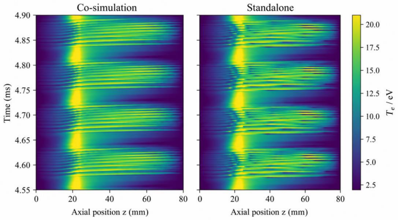 Figure 10