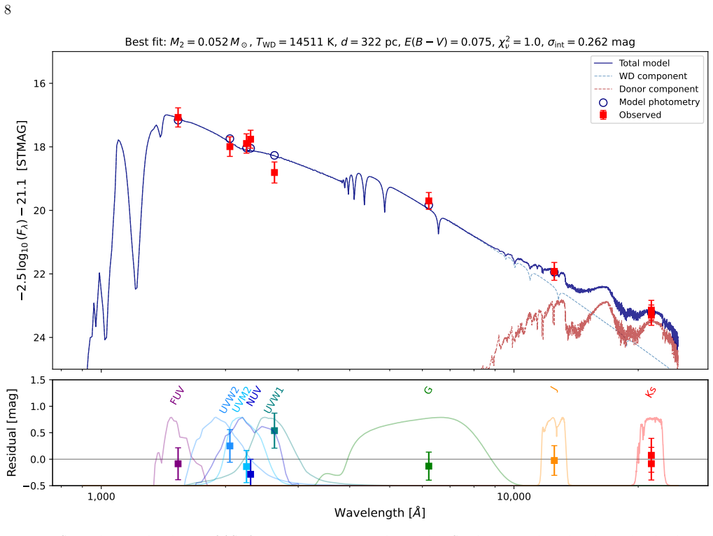 Figure 5
