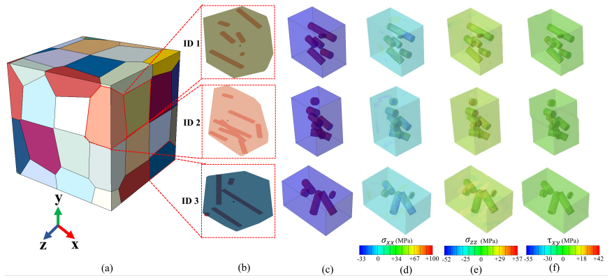 Figure 11