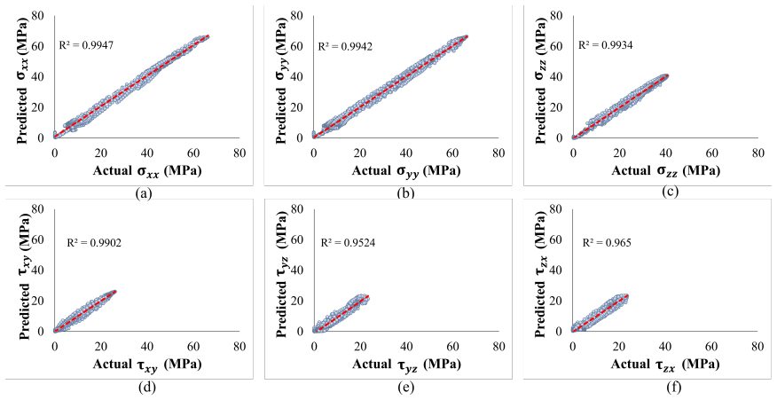 Figure 14