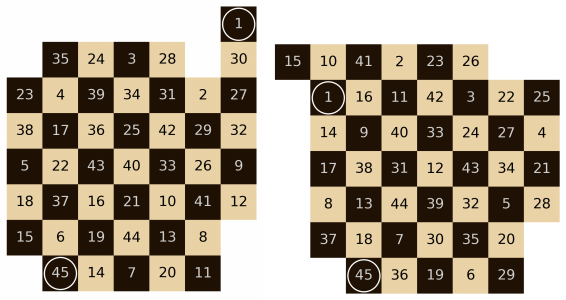 Figure 8