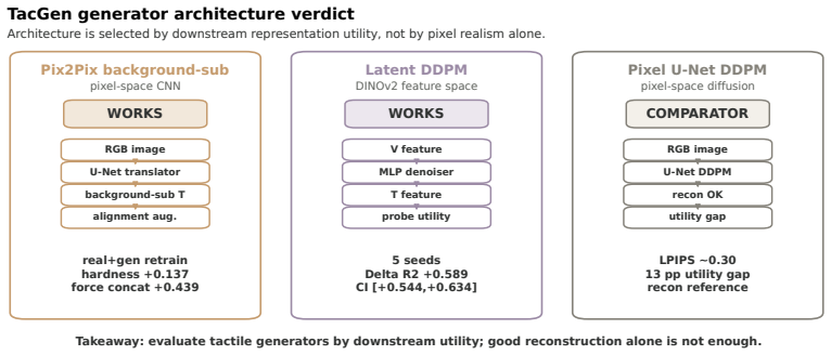 Figure 25