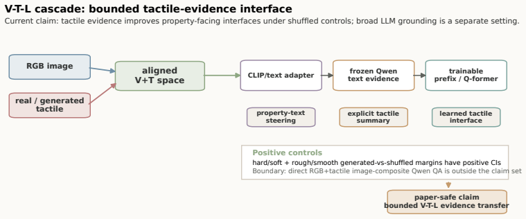 Figure 26