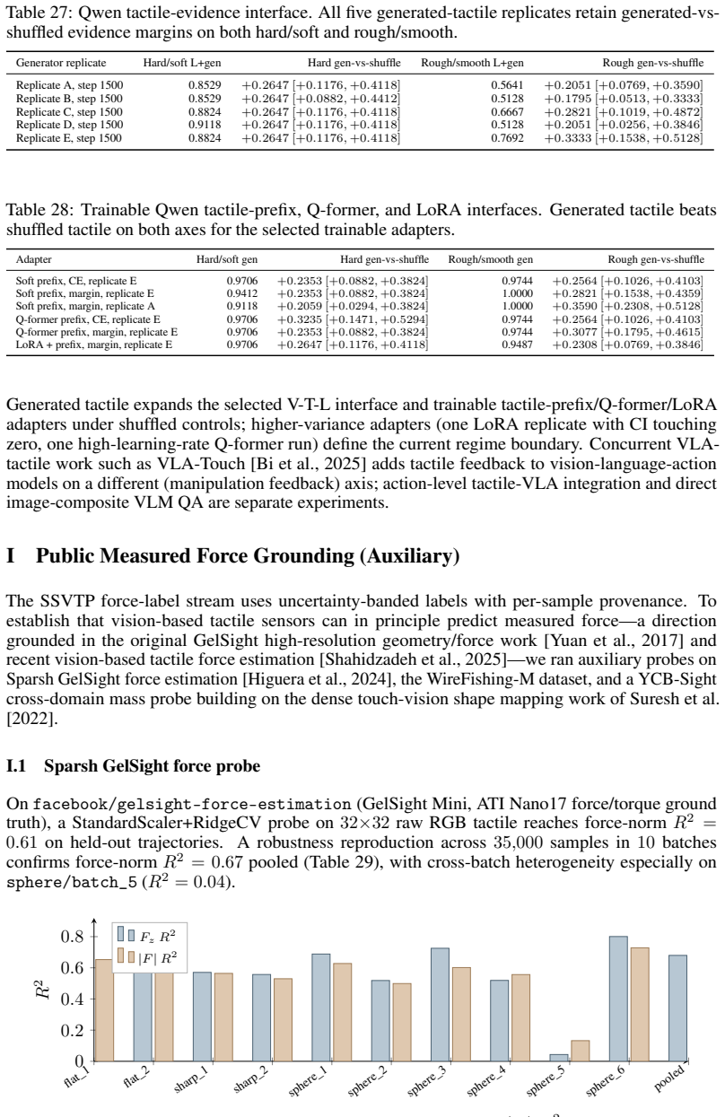 Figure 28