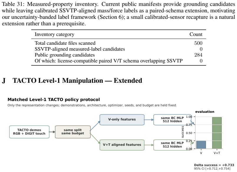 Figure 29