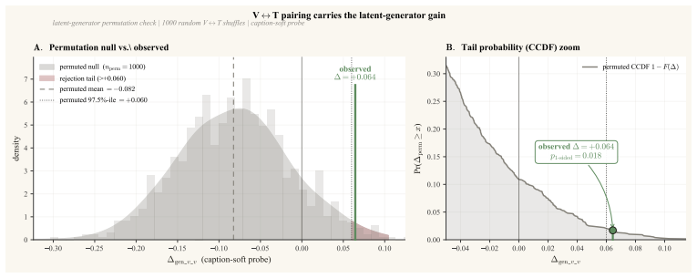 Figure 22