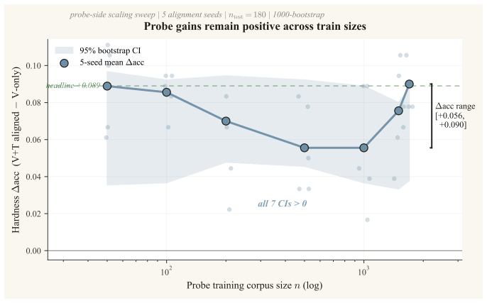 Figure 24