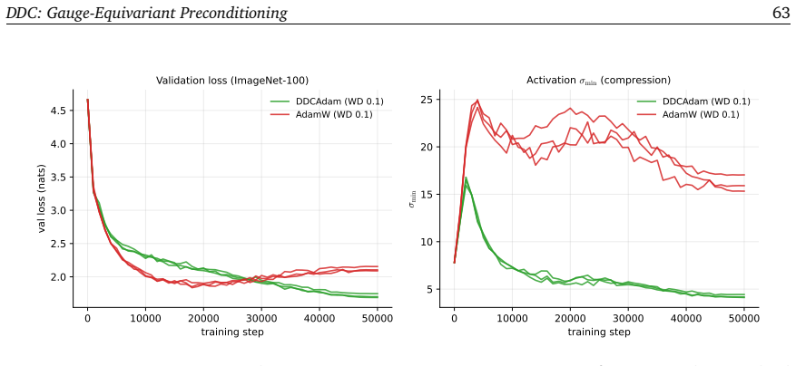 Figure 22