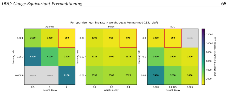 Figure 24