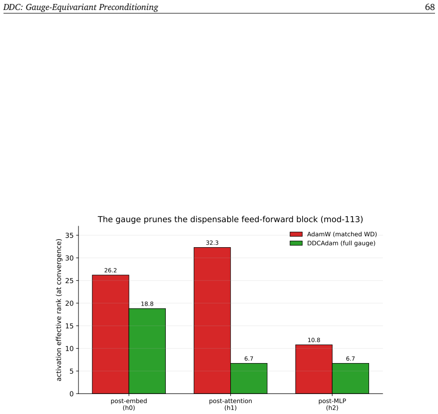Figure 26