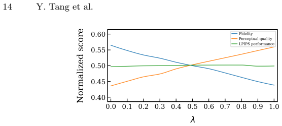 Figure 8