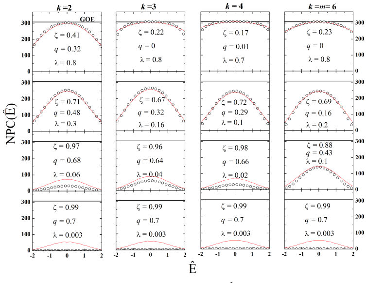 Figure 8