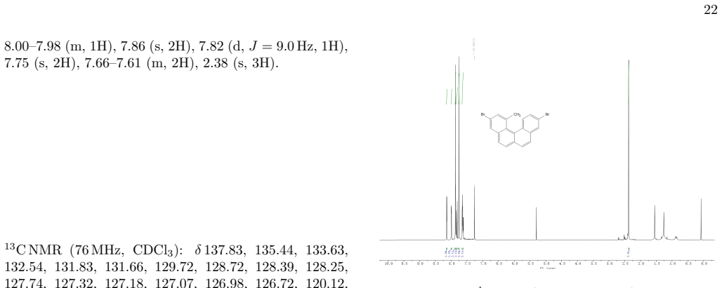 Figure 33