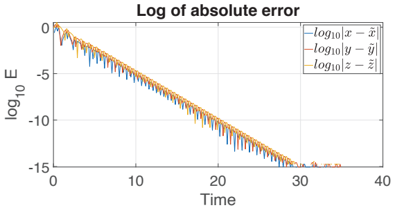 Figure 5