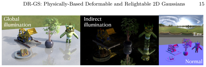 Figure 14