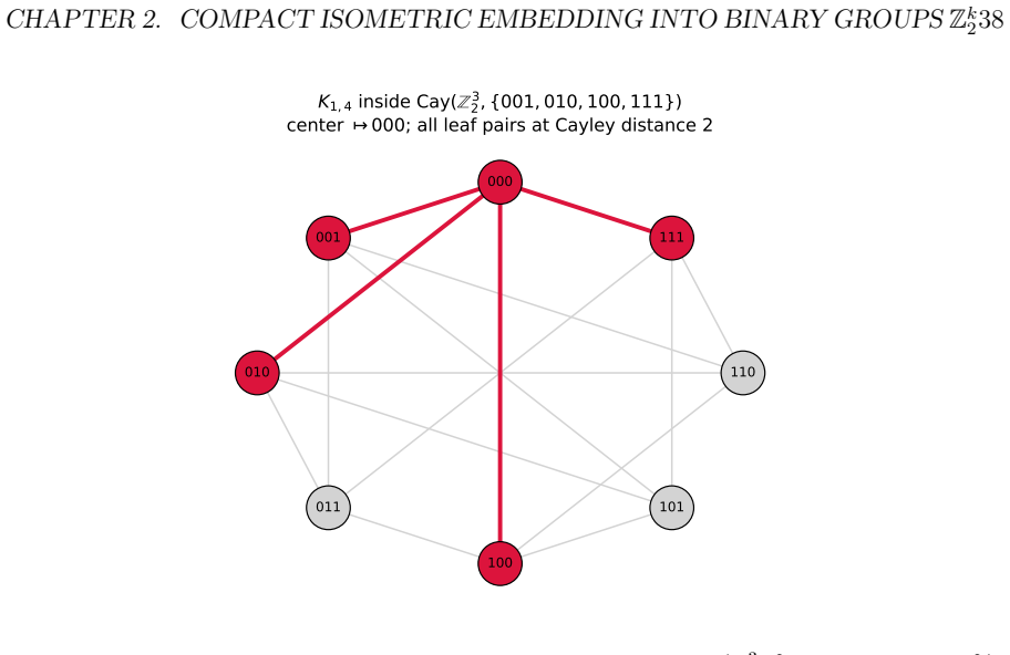 Figure 2.6