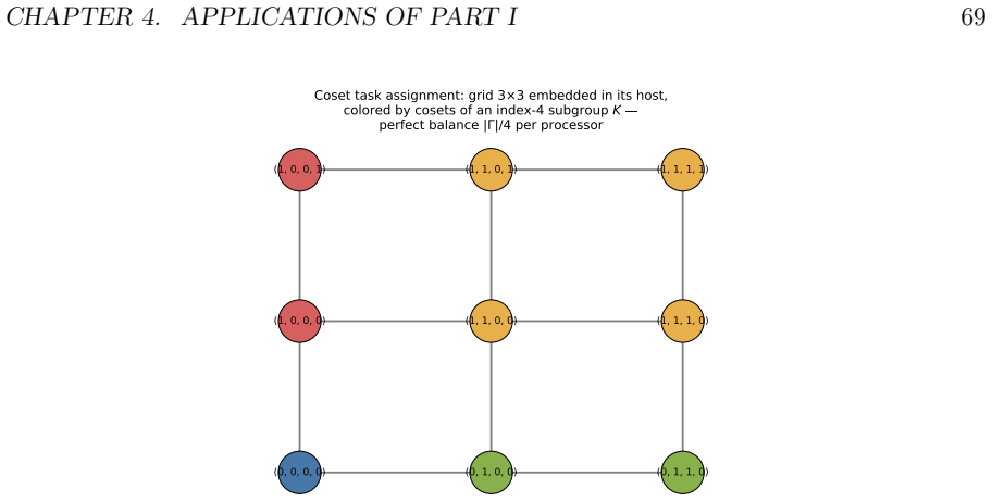 Figure 4.2