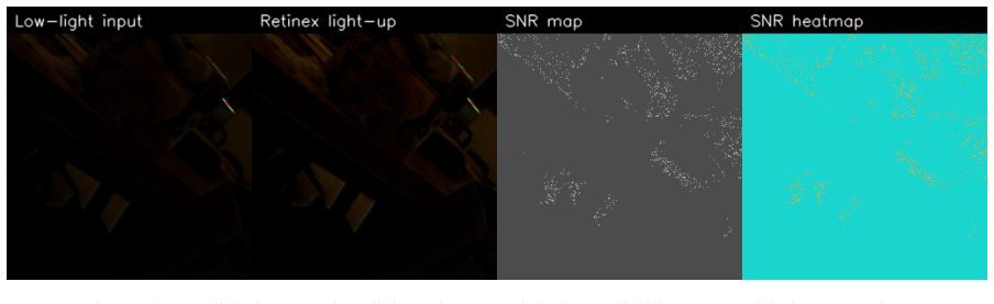 Figure 12