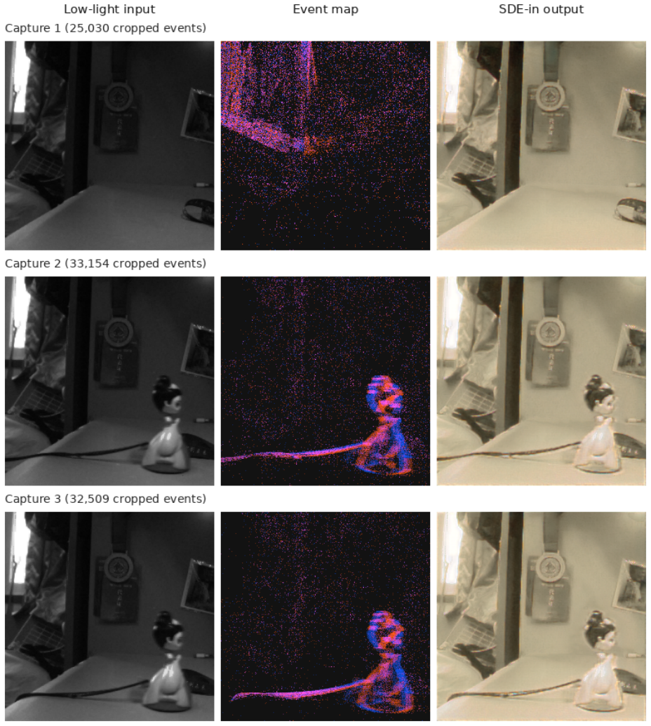 Figure 15
