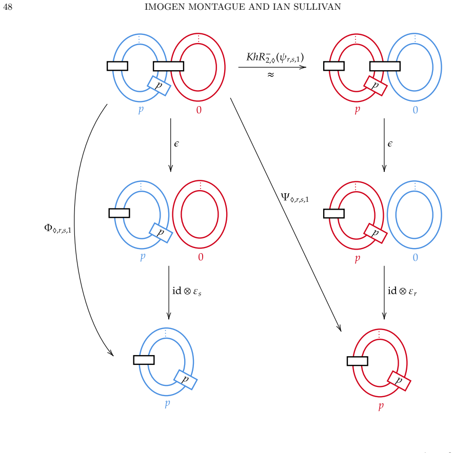 Figure 17