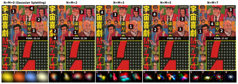 Figure 6