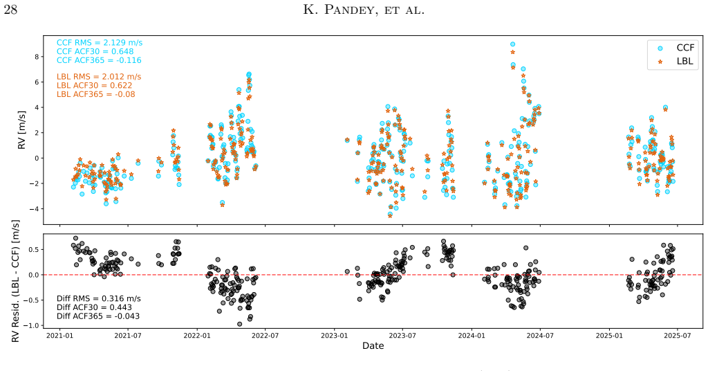 Figure 18