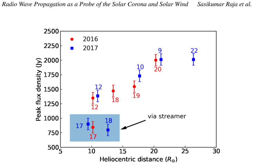 Figure 12