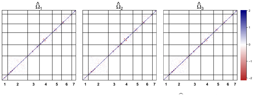 Figure 13