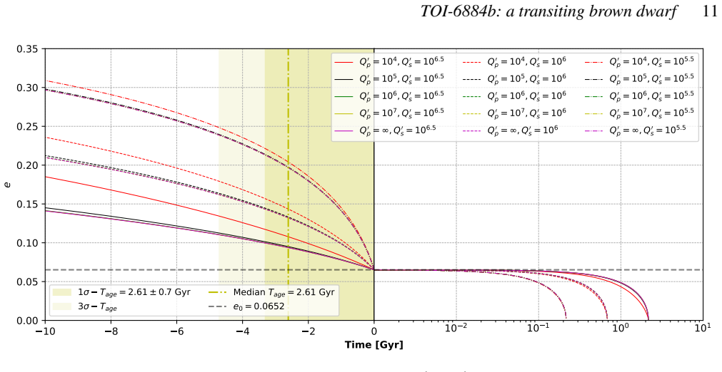 Figure 12