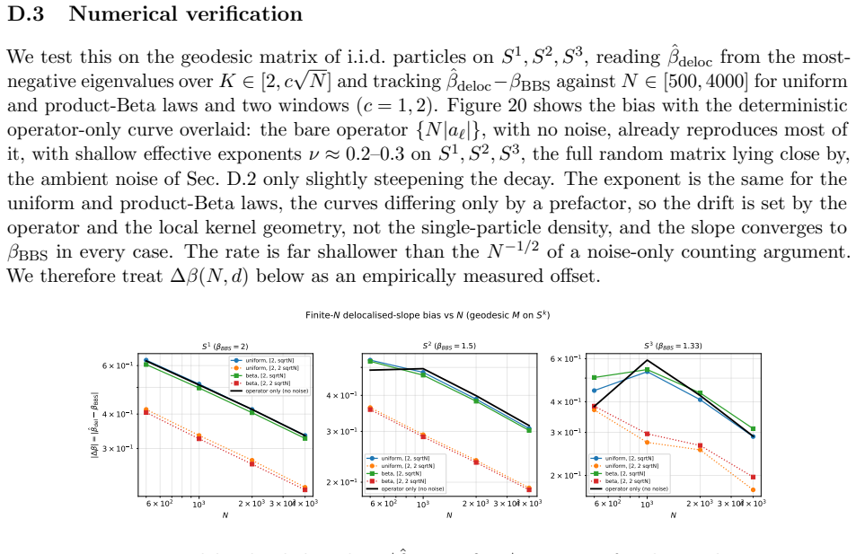 Figure 20