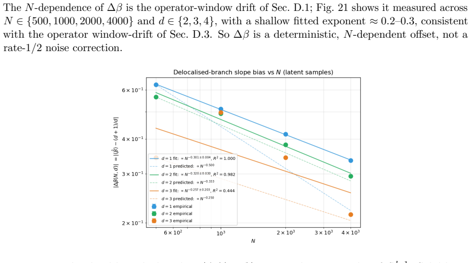 Figure 21