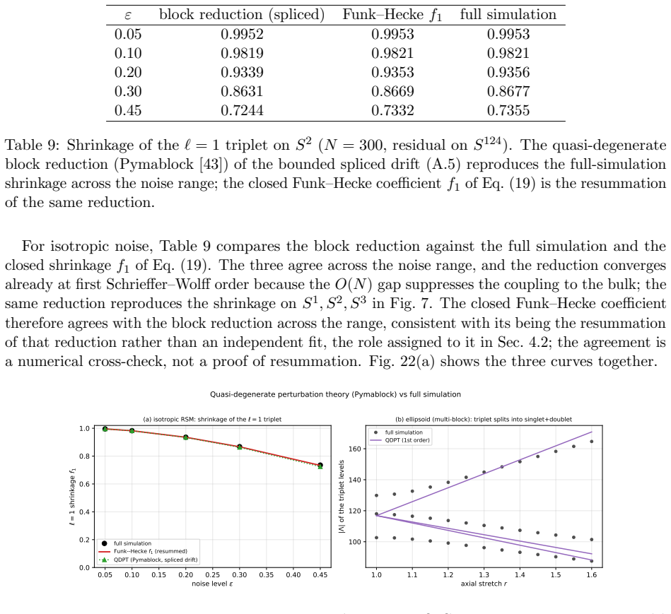 Figure 22