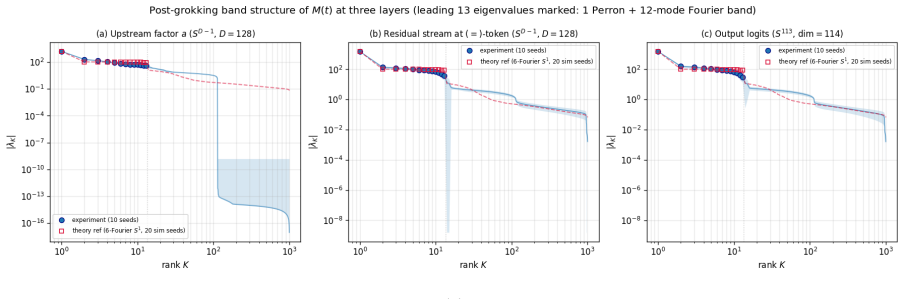 Figure 19