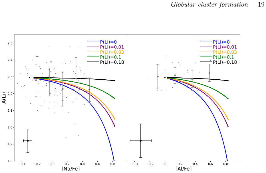 Figure 16