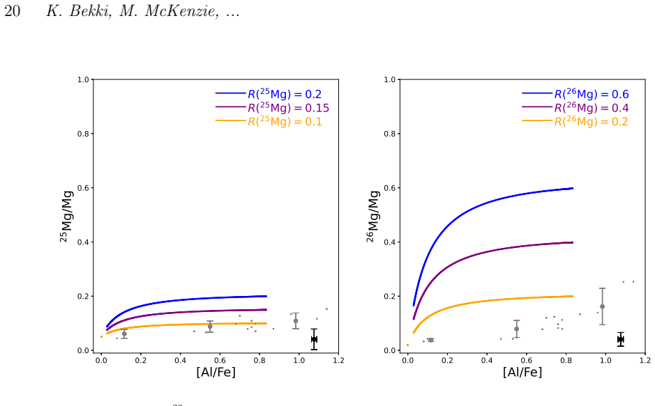 Figure 17