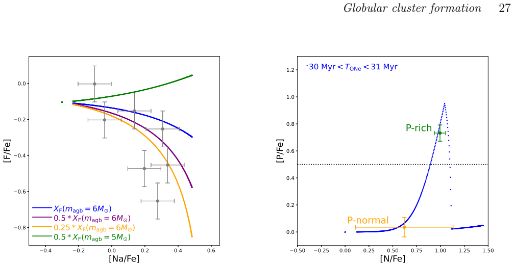 Figure 20