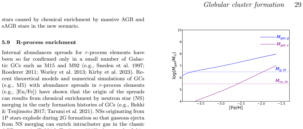 Figure 22