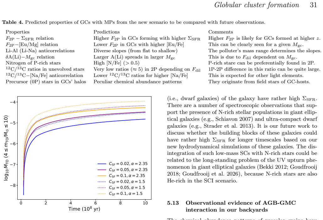 Figure 23