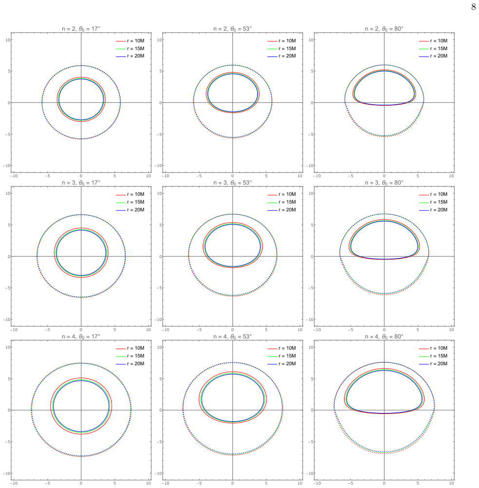 Figure 8