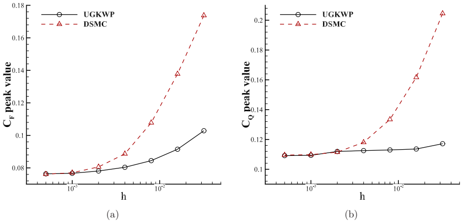 Figure 8
