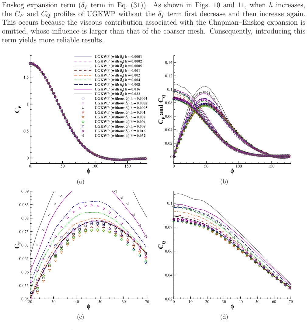 Figure 10