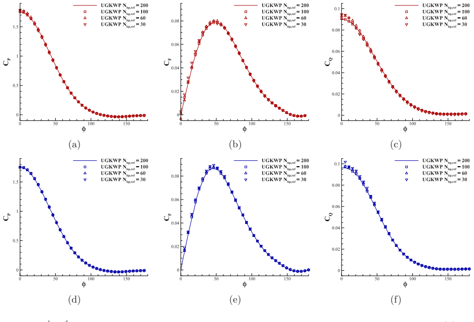 Figure 13