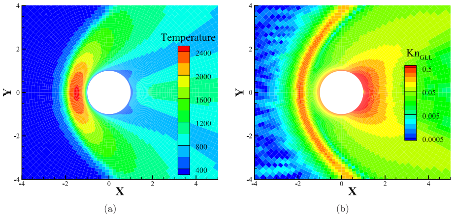 Figure 14