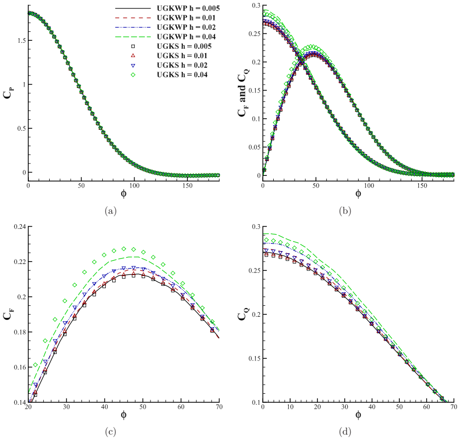Figure 15