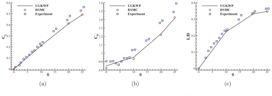 Figure 19