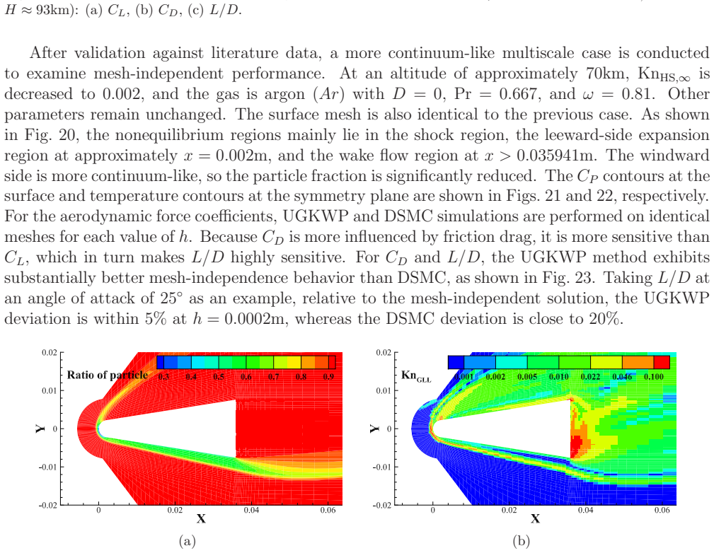 Figure 20