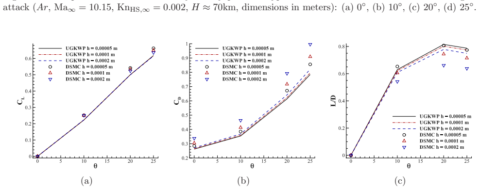 Figure 23
