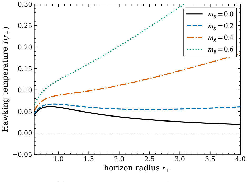 Figure 3.1