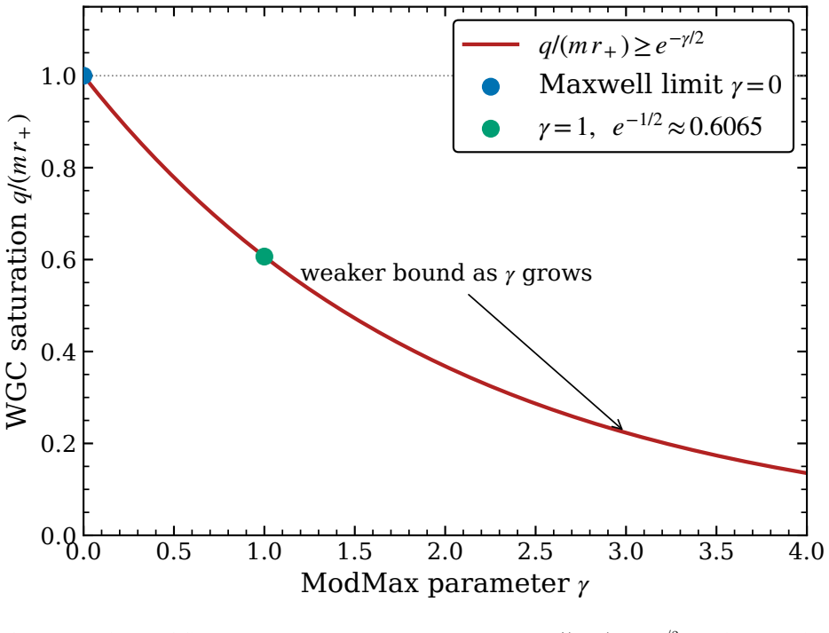 Figure 4.1