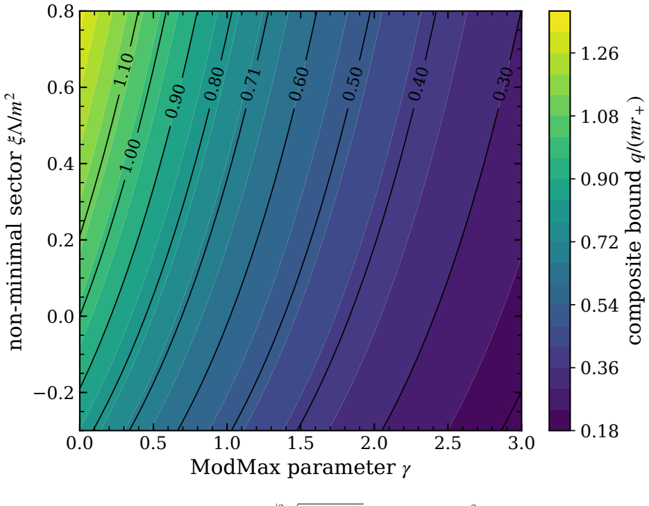 Figure 5.1